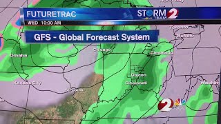 NOAA Upgrades GFS Weather Model