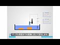 5 1 走査型イオンコンダクタンス顕微鏡 sicm 原子間力顕微鏡 afm の仕組み how afm works