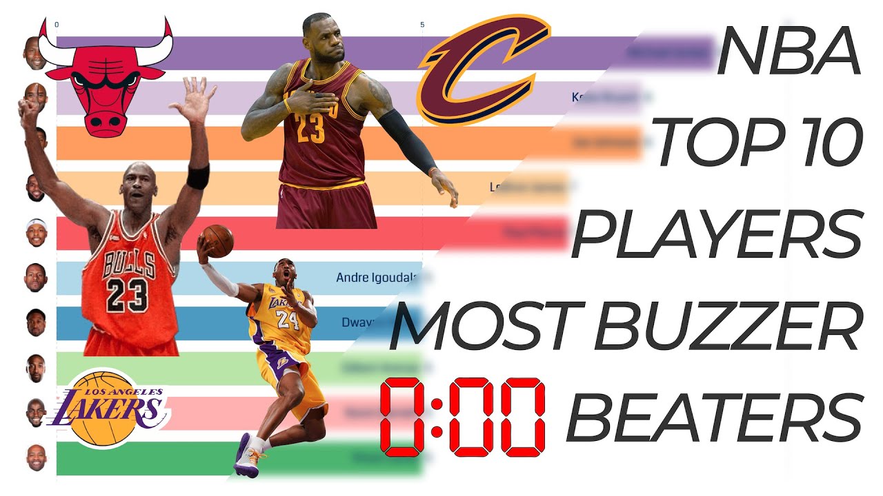 TOP 10 PLAYERS WITH MOST NBA GAME WINNING BUZZER BEATERS OF ALL TIME ...