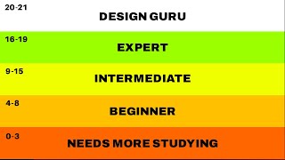 GRAPHIC DESIGN TEST — Beginner / Intermediate / Expert / Guru