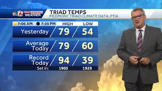 WATCH: Pleasant days become gusty and cooler