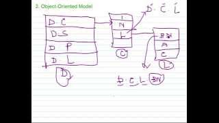 Database Models - Part(3)