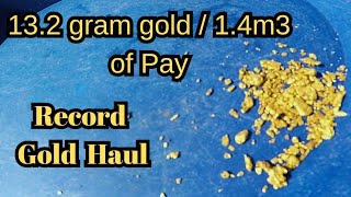 My Record Gold Discovery