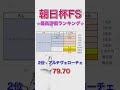 朝日杯フューチュリティステークス2024 独自タイム指数 最高評価ランキング 【 競馬予想 】【 朝日杯fs2024 予想 】