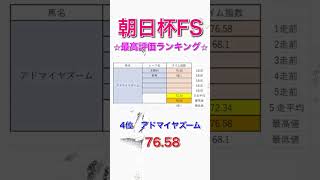 朝日杯フューチュリティステークス2024 独自タイム指数 最高評価ランキング 【 競馬予想 】【 朝日杯FS2024 予想 】