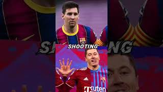 Messi vs Lewandowski