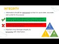 principles of information security confidentiality integrity u0026 availability