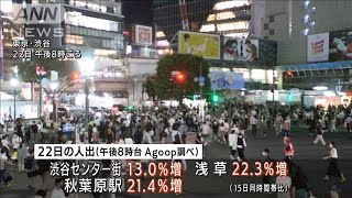 祝日前の22日夜の人出　繁華街などで増える(2021年9月23日)