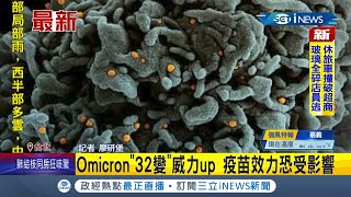 #iNEWS最新  別小看南非新病毒Omicron威力！WHO點出\