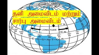 சார்பு அமைவிடம் மற்றும் தனி   அமைவிடம்(Relative Locator and Absolute Locator) என்றால் என்ன?