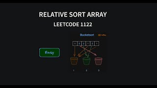 Relative Sort Array - Leetcode 1122 - Java