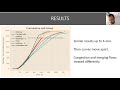 evacuation modelling – application to an office building using several simulation tools