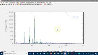 DICVOL06 unit cell  in FULLPROF