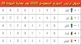 جدول ترتيب الدوري السعودي 2020 بعد نهاية الجولة 26