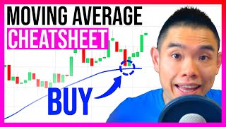 Moving Average Cheatsheet (95% Of Traders Don't Know This)