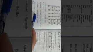 سؤال Rule based classifier