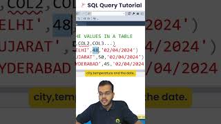 How to Use the INSERT Command in SQL Server | SQL Tutorial Day 7