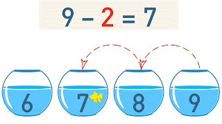 Count Back. Grade 1