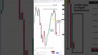 This candlestick pattern entry works great