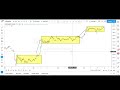 stock analysis glenmark pharma 30% up bullish trend analysis by kgs