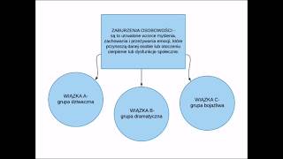 Psychiatria - Zaburzenia osobowości