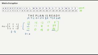 Matrix Encryption with a 3x3 Key