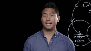 90 Second Leadership  - Ownership in Your Church's Discipleship Pathway (Daniel Im)