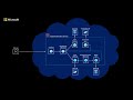 Build Containerized Microservices Faster with VS,  VSCode, GitHub Actions - MS Build 2020
