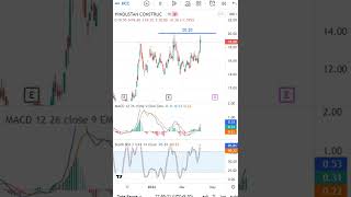 HCC Latest Share News & Levels  | Chart | Technical Analysis