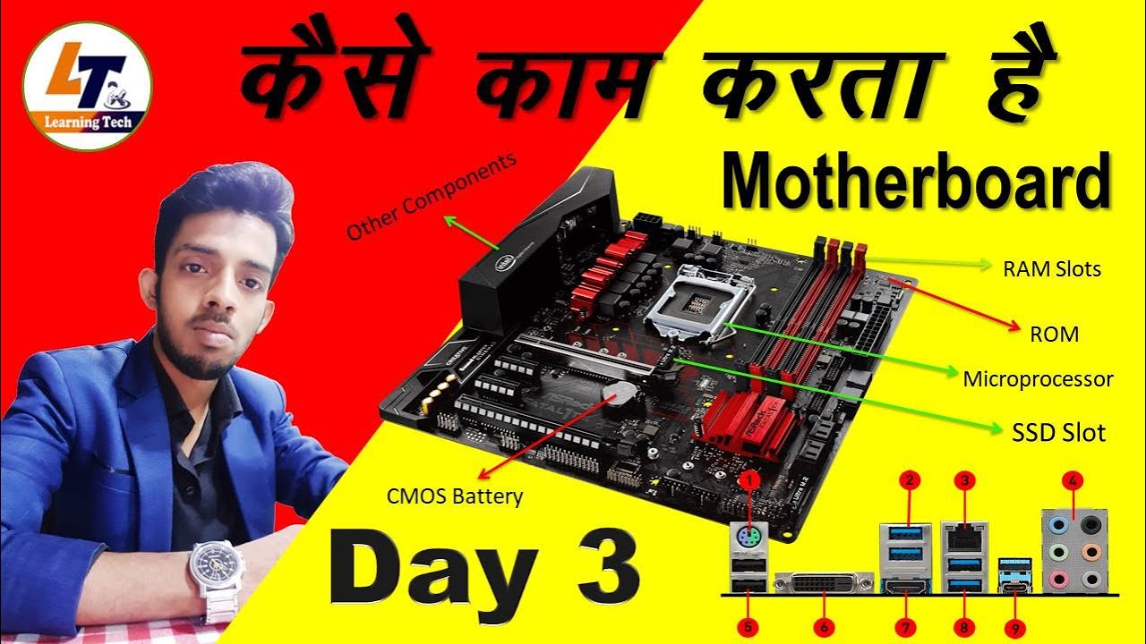 Computer Fundamental In Hindi | Working Of CPU | Memory Hierarchy ...