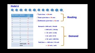 Line balancing1