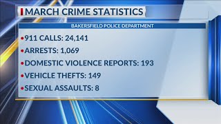 BPD releases March crime statistics