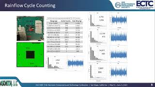 Solder Joint Fatigue Studies Subjected to Board-level Random Vibration for Automotive Applications
