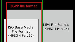 MPEG-4 Part 12 | Wikipedia audio article