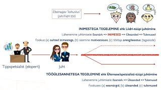 Spetsialistilõks  - mis see on ja mis mõju see juhi käitumisele avaldab?