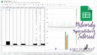 Milwordy Google Sheets Spreadsheet Tutorial