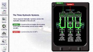 crj hudraulic system cbt