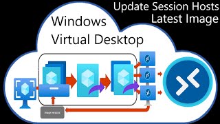 Update Session Hosts from Latest Image | Windows Virtual Desktop - #04