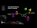How to generate game character behaviors using AI and ML - Unite Copenhagen