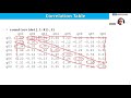 confirmatory factor analysis in r with lavaan