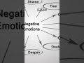 understanding neuroticism navigating the landscape of negative emotions