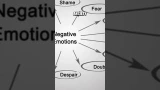 Understanding Neuroticism: Navigating the Landscape of Negative Emotions