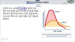 4 2 탄수화물 단당이당올리고당