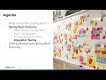 (3) Packaging and Integration Testing   Spring Boot   Spring Academy