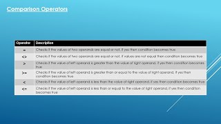 15. Essential SQL - Comparison Operators | Data Analysis Essentials