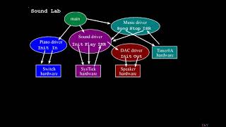 EE319K - Modularity in C Programming