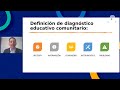 👨‍🏫📖los tres planos del programa analÍtico👨‍🏫📼