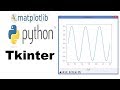 Tkinter Python GUI Tutorial For Beginners -  How to embed Matplotlib graph to Tkinter GUI