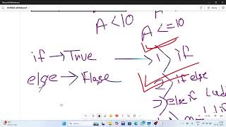 Episode 4: Part 2 comparison operator #python #programming #CodeMechanica