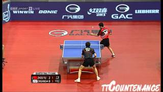 Austrian Open: Chuang Chih Yuan-Zhou Yu